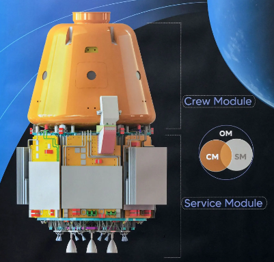 Gaganyaan orbital  module spacecraft illustration - India's manned space flight