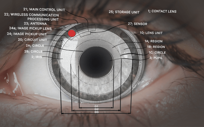 Smart Contact Lens Technology – An Innovation in Progress | Mycitylinks