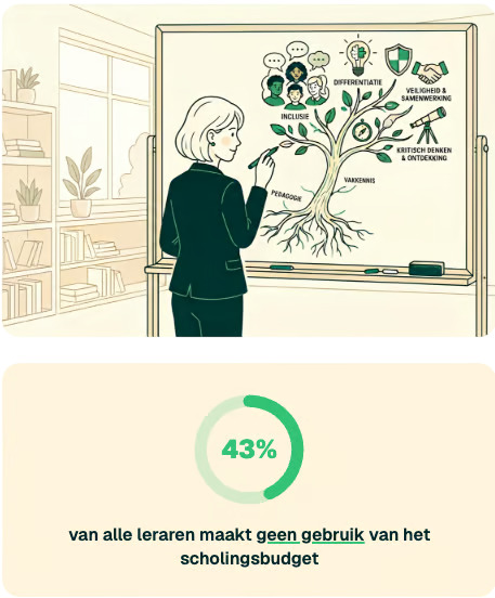 Scholingspakketen