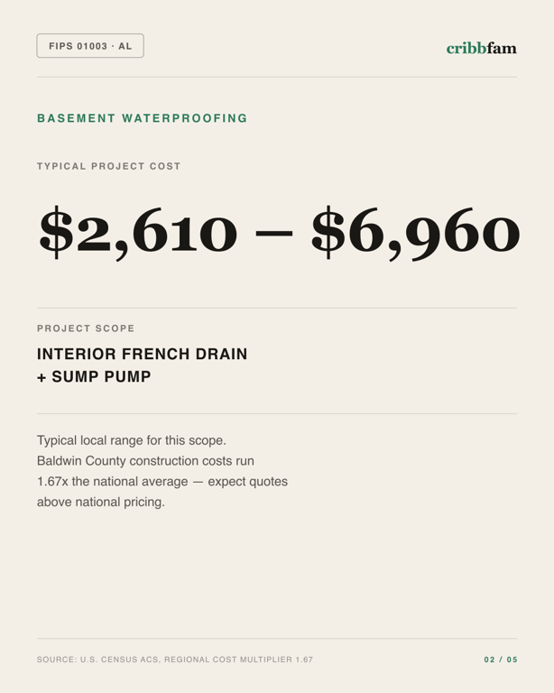 Basement Waterproofing in Baldwin County, AL — typical local cost range