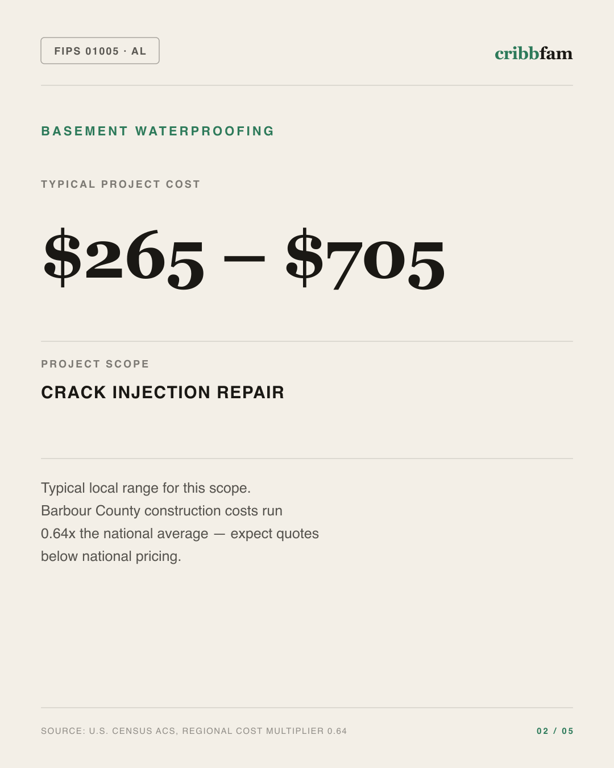 Basement Waterproofing in Barbour County, AL — typical local cost range