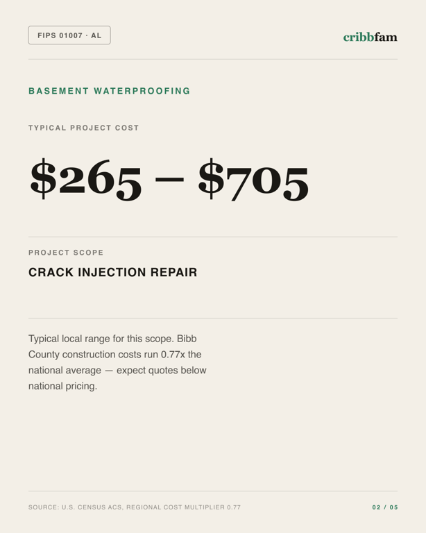 Basement Waterproofing in Bibb County, AL — typical local cost range