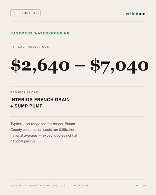 Basement Waterproofing in Blount County, AL — typical local cost range