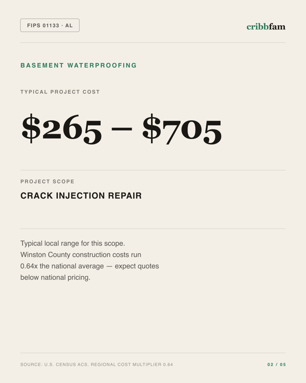 Basement Waterproofing in Winston County, AL — typical local cost range