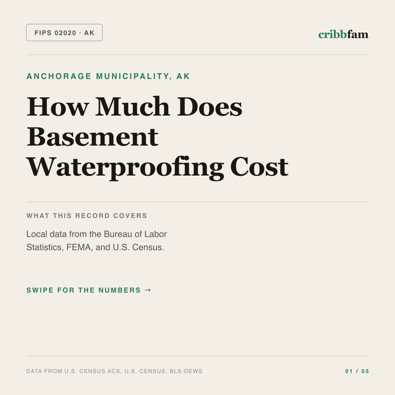 Basement Waterproofing cost snapshot for Anchorage Municipality, AK