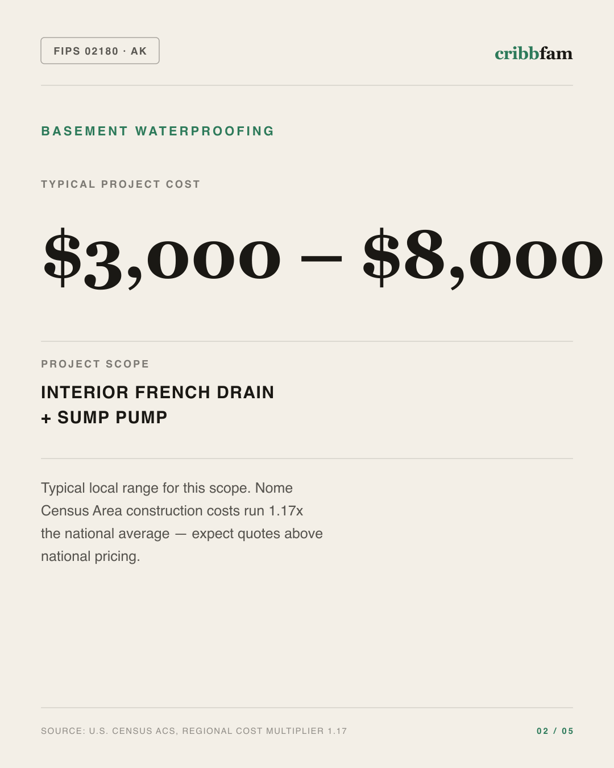 Basement Waterproofing in Nome Census Area, AK — typical local cost range