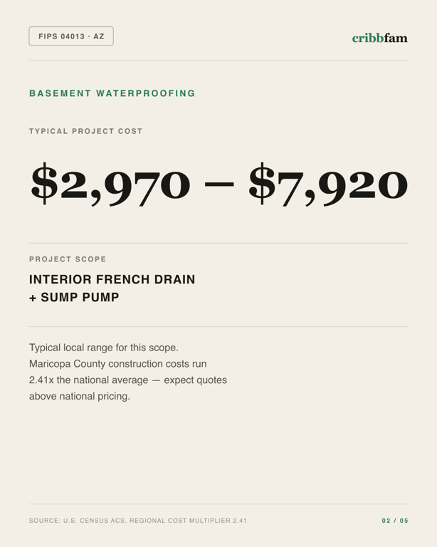 Basement Waterproofing in Maricopa County, AZ — typical local cost range