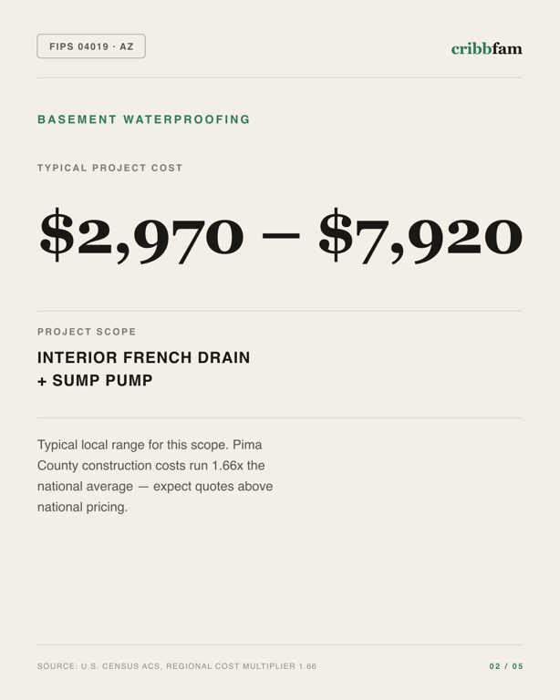 Basement Waterproofing in Pima County, AZ — typical local cost range