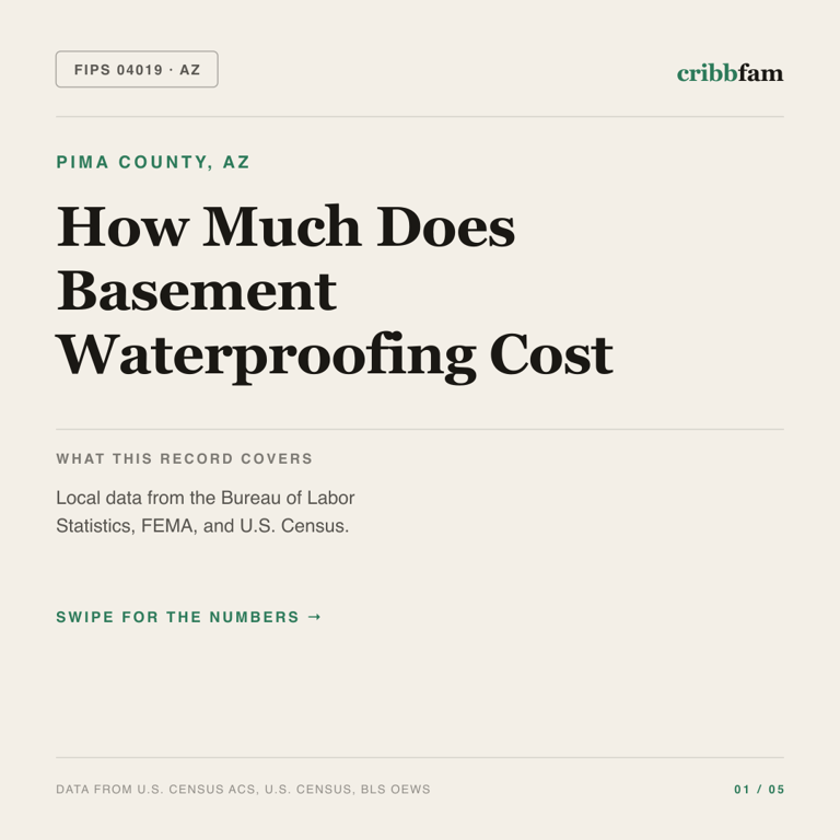 Basement Waterproofing cost snapshot for Pima County, AZ