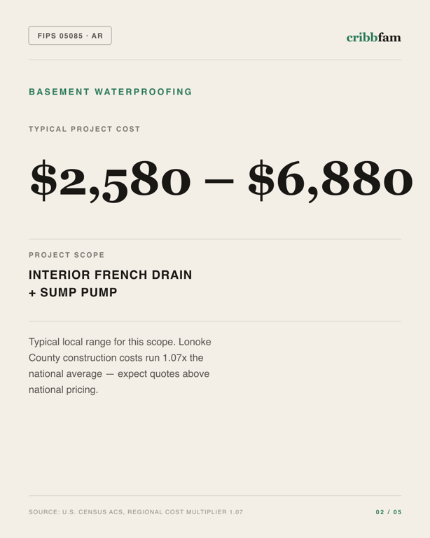 Basement Waterproofing in Lonoke County, AR — typical local cost range