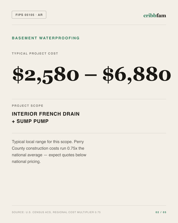 Basement Waterproofing in Perry County, AR — typical local cost range