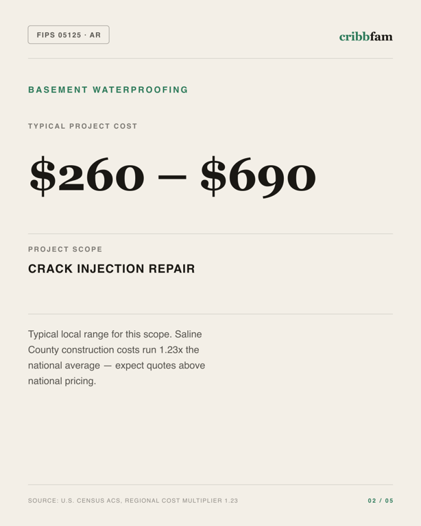 Basement Waterproofing in Saline County, AR — typical local cost range