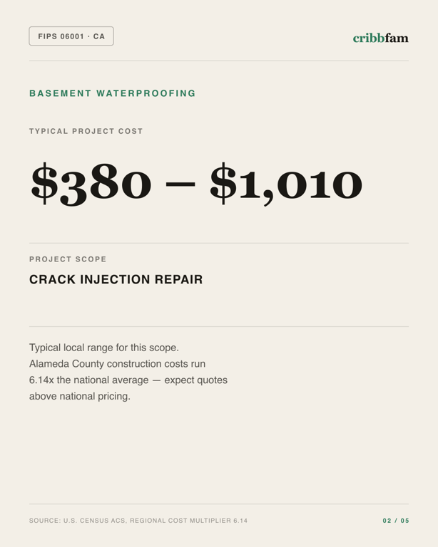 Basement Waterproofing in Alameda County, CA — typical local cost range