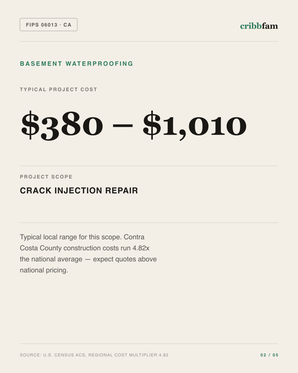 Basement Waterproofing in Contra Costa County, CA — typical local cost range