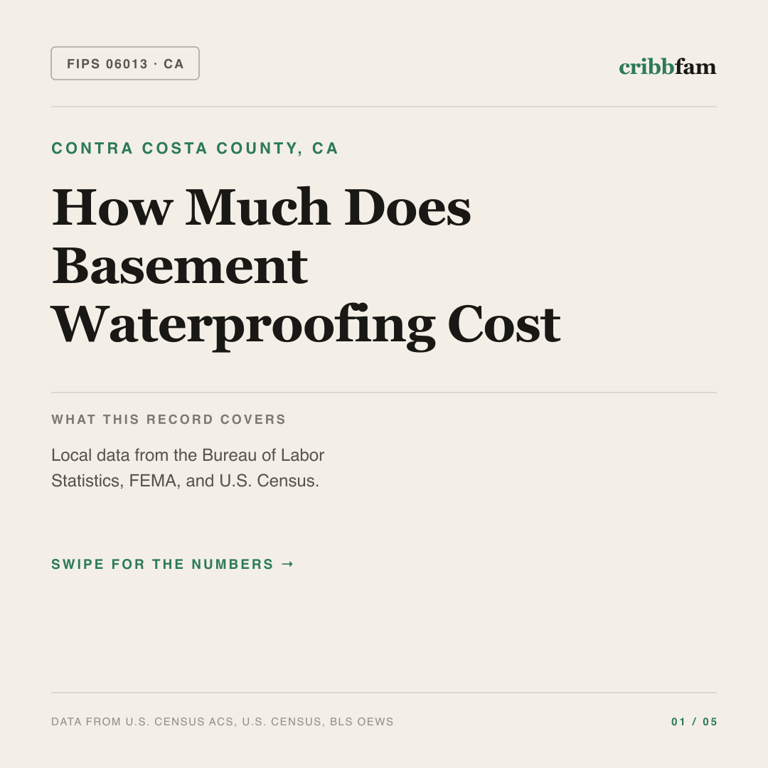 Basement Waterproofing cost snapshot for Contra Costa County, CA