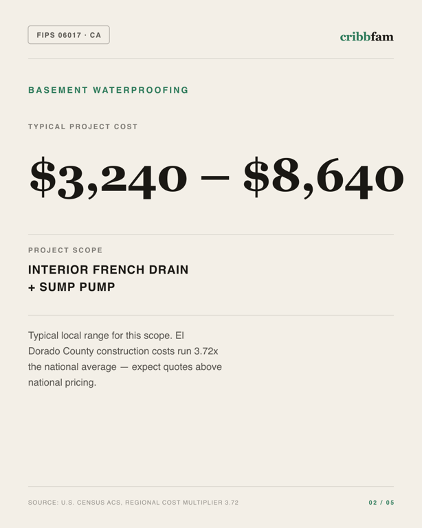 Basement Waterproofing in El Dorado County, CA — typical local cost range