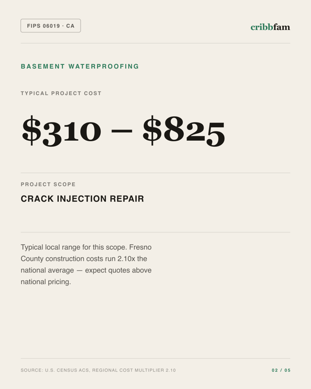 Basement Waterproofing in Fresno County, CA — typical local cost range