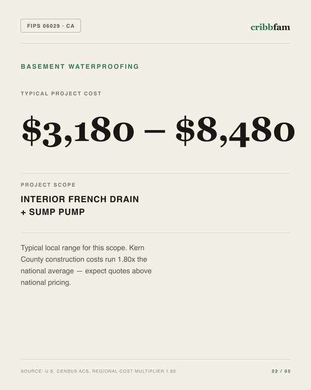 Basement Waterproofing in Kern County, CA — typical local cost range