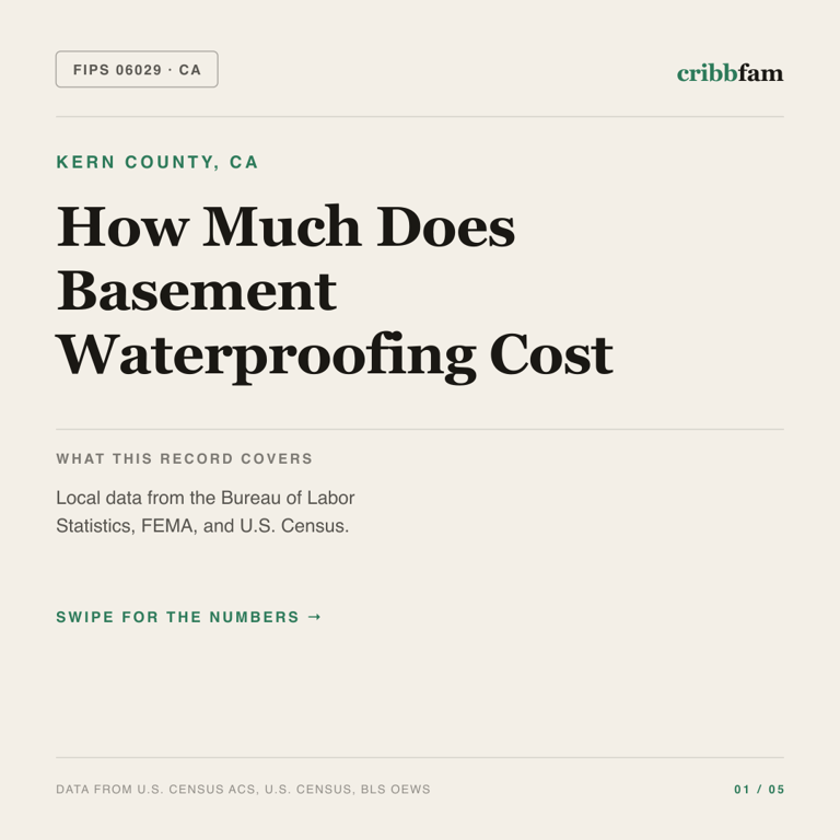 Basement Waterproofing cost snapshot for Kern County, CA