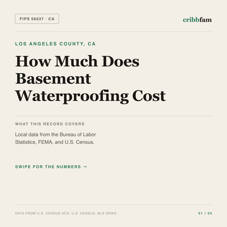 Basement Waterproofing cost snapshot for Los Angeles County, CA