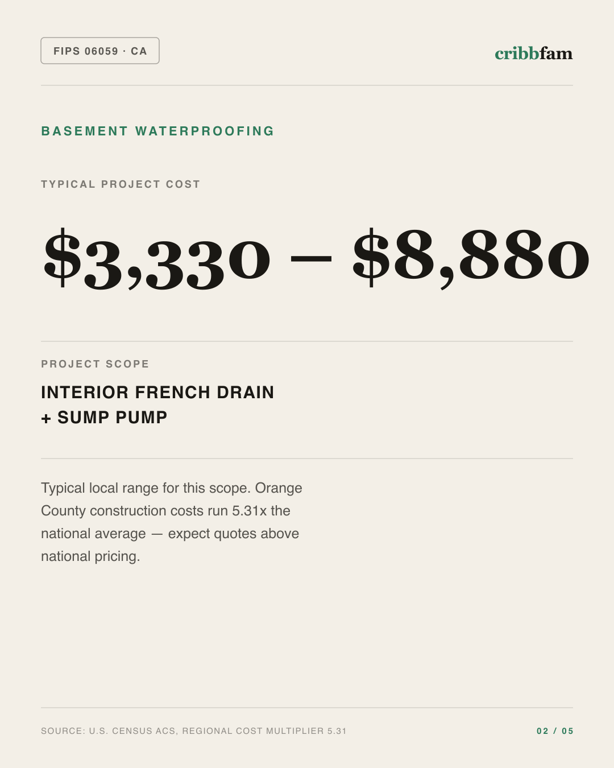 Basement Waterproofing in Orange County, CA — typical local cost range