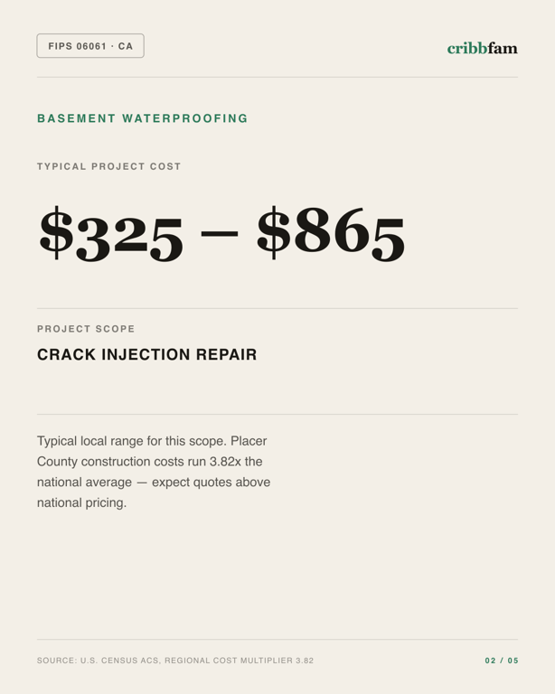 Basement Waterproofing in Placer County, CA — typical local cost range