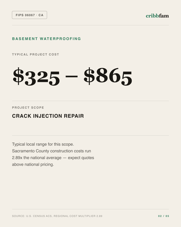 Basement Waterproofing in Sacramento County, CA — typical local cost range