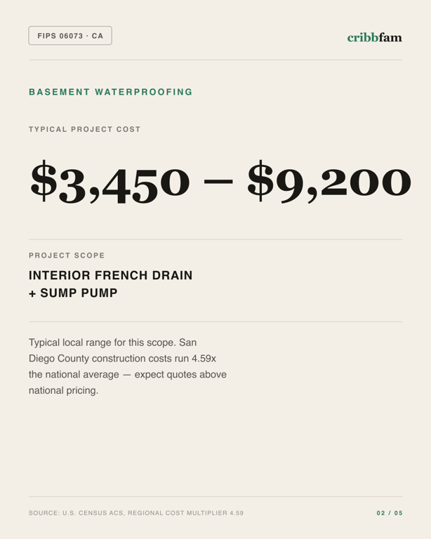 Basement Waterproofing in San Diego County, CA — typical local cost range