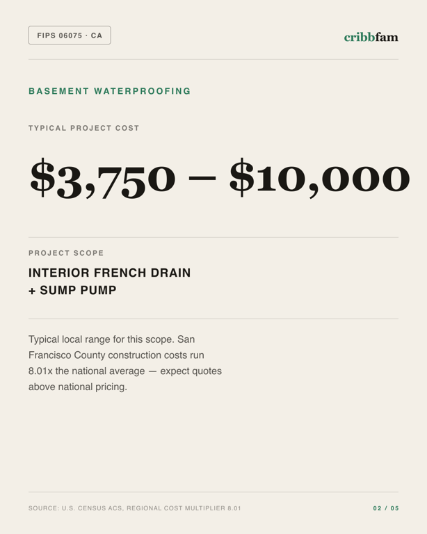 Basement Waterproofing in San Francisco County, CA — typical local cost range