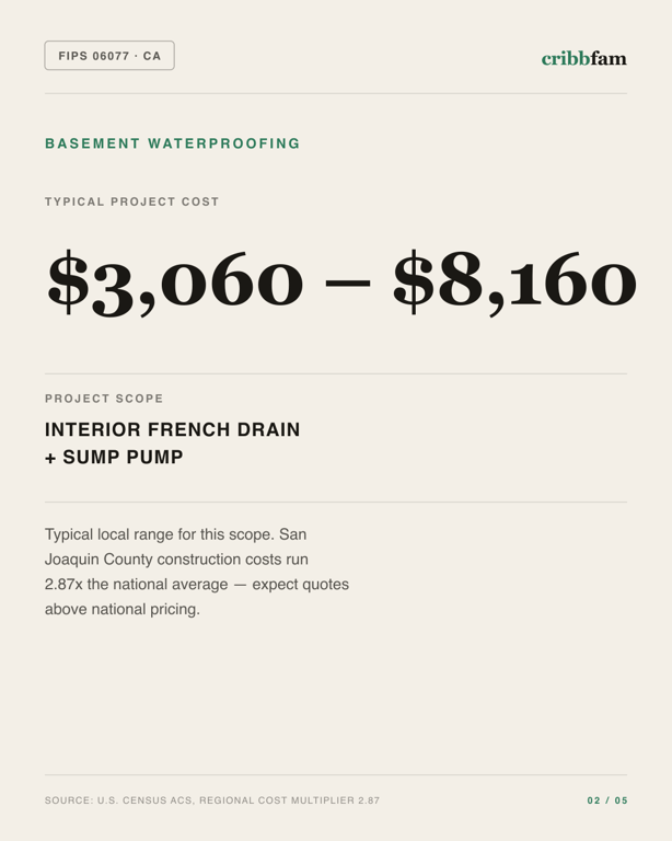 Basement Waterproofing in San Joaquin County, CA — typical local cost range