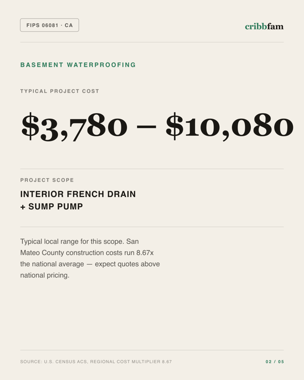 Basement Waterproofing in San Mateo County, CA — typical local cost range