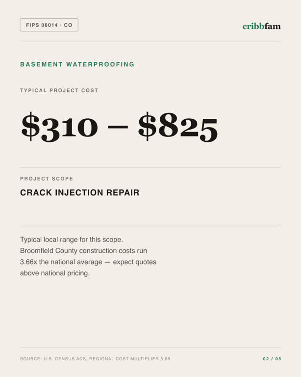 Basement Waterproofing in Broomfield County, CO — typical local cost range