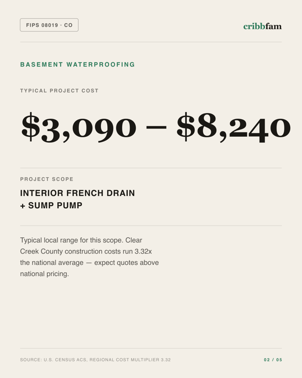 Basement Waterproofing in Clear Creek County, CO — typical local cost range