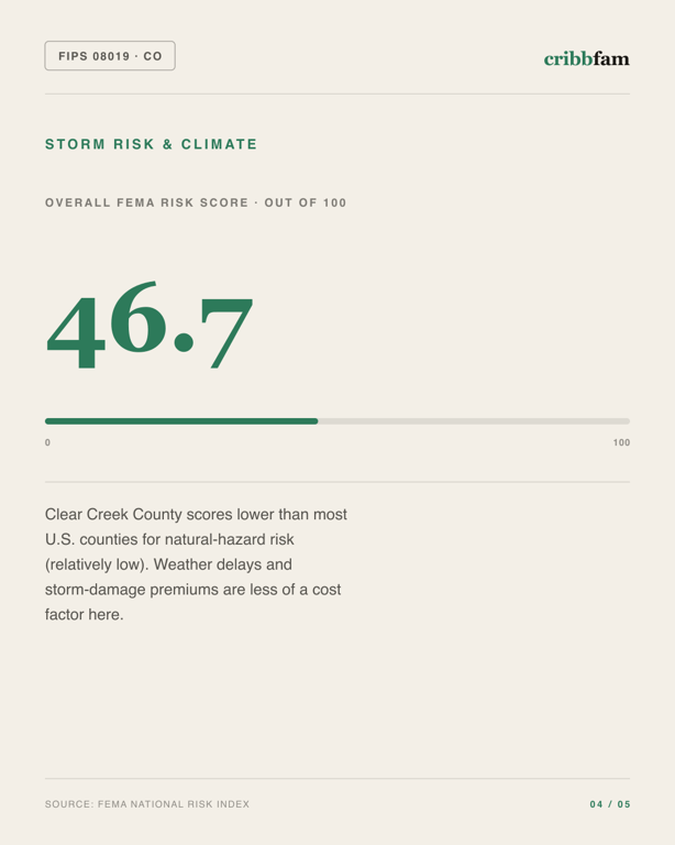 Basement Waterproofing in Clear Creek County, CO — climate and hazard risk factors