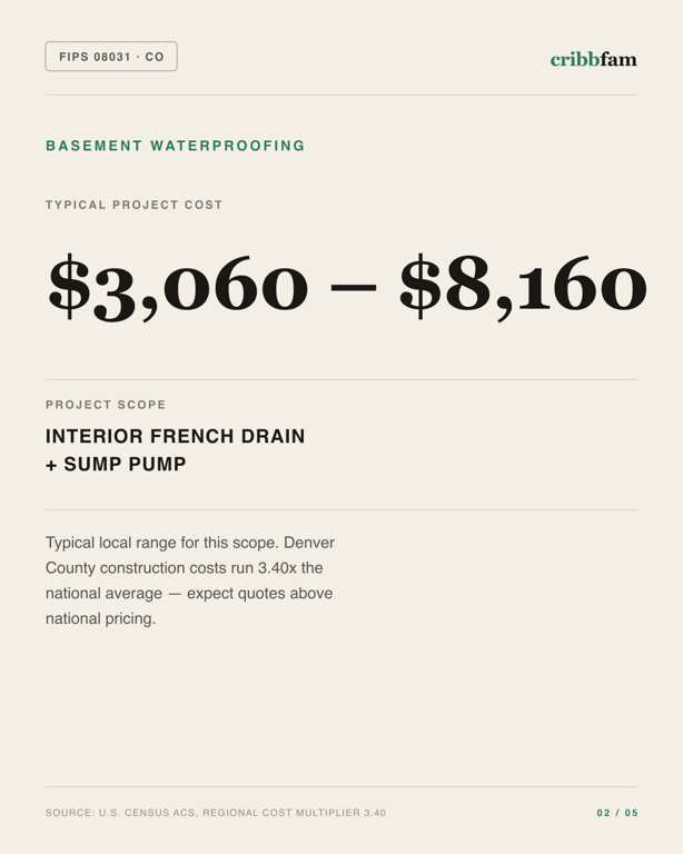 Basement Waterproofing in Denver County, CO — typical local cost range