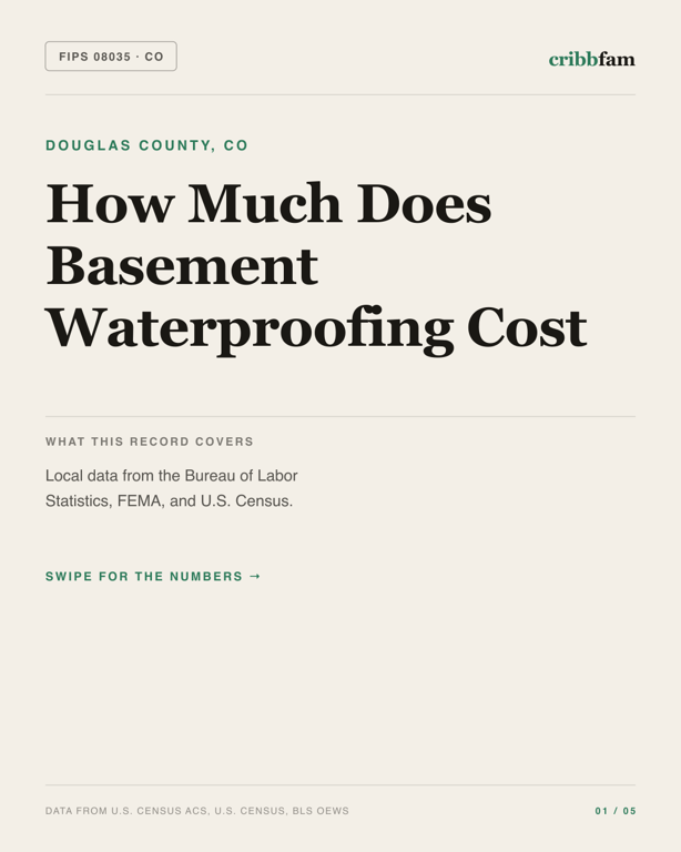 Basement Waterproofing in Douglas County, CO — regional cost snapshot
