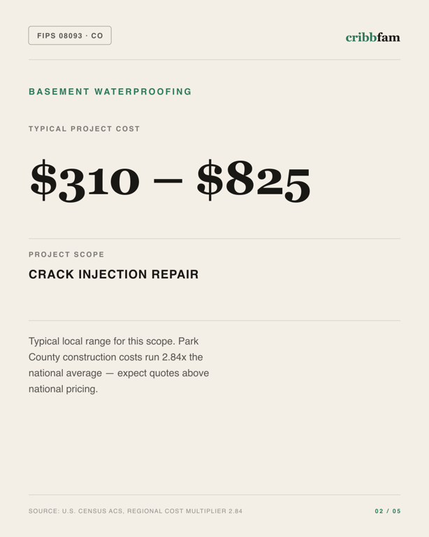Basement Waterproofing in Park County, CO — typical local cost range