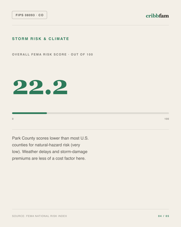 Basement Waterproofing in Park County, CO — climate and hazard risk factors