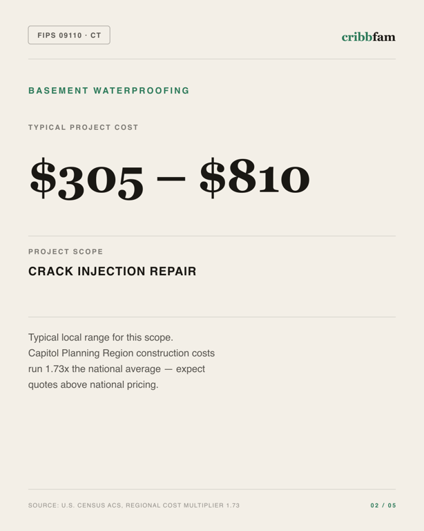 Basement Waterproofing in Capitol Planning Region, CT — typical local cost range