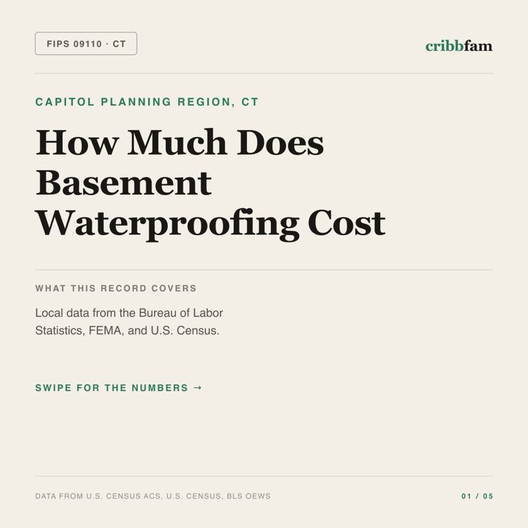 Basement Waterproofing cost snapshot for Capitol Planning Region, CT