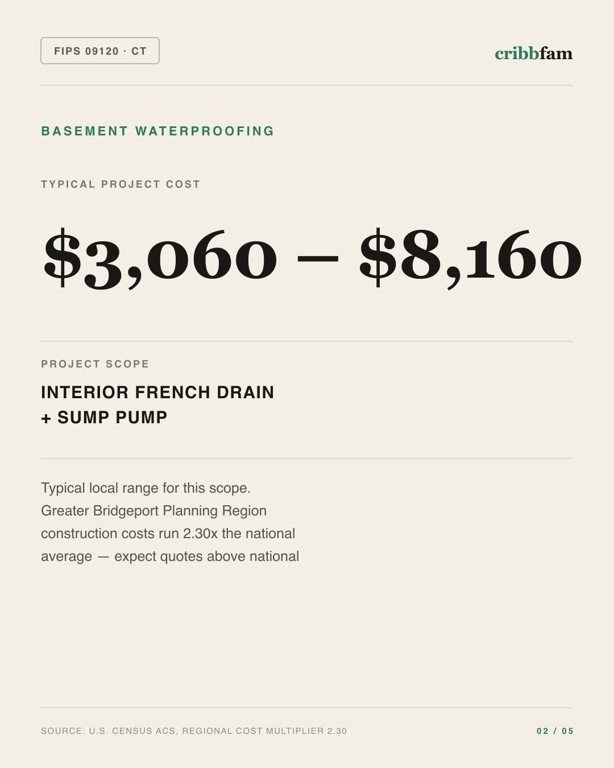 Basement Waterproofing in Greater Bridgeport Planning Region, CT — typical local cost range