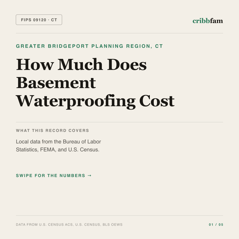 Basement Waterproofing cost snapshot for Greater Bridgeport Planning Region, CT