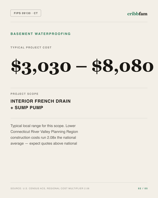 Basement Waterproofing in Lower Connecticut River Valley Planning Region, CT — typical local cost range