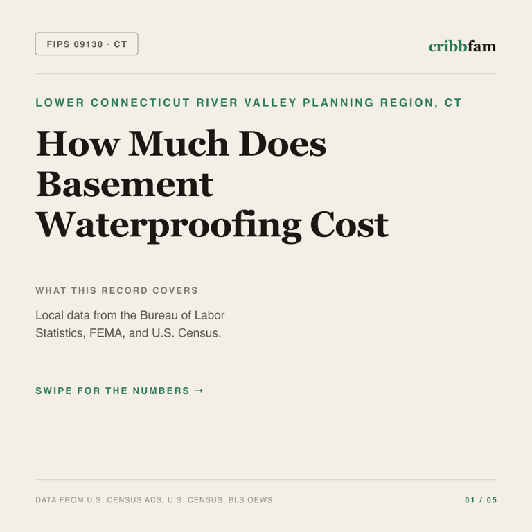 Basement Waterproofing cost snapshot for Lower Connecticut River Valley Planning Region, CT