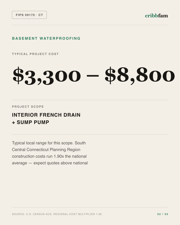 Basement Waterproofing in South Central Connecticut Planning Region, CT — typical local cost range