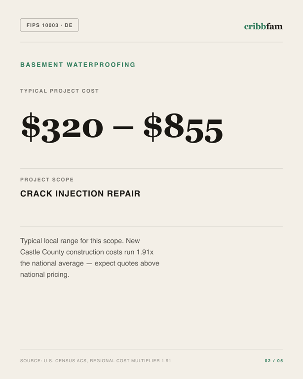 Basement Waterproofing in New Castle County, DE — typical local cost range