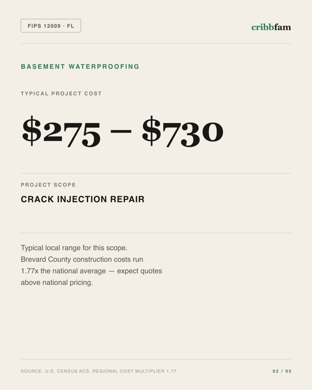 Basement Waterproofing in Brevard County, FL — typical local cost range