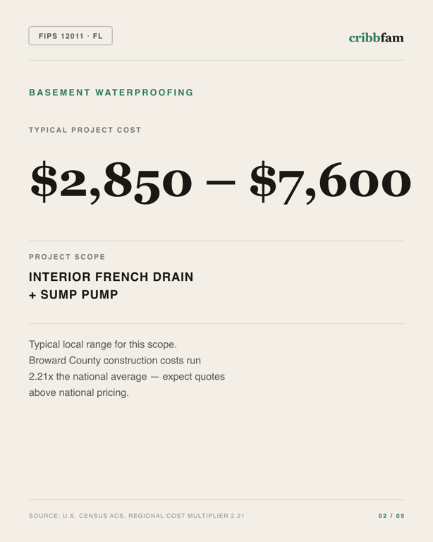Basement Waterproofing in Broward County, FL — typical local cost range