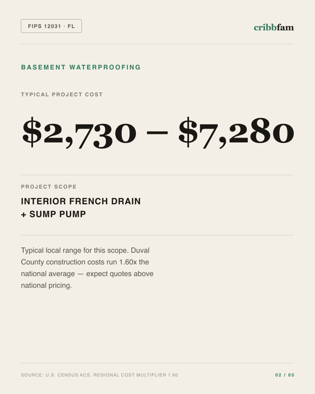 Basement Waterproofing in Duval County, FL — typical local cost range