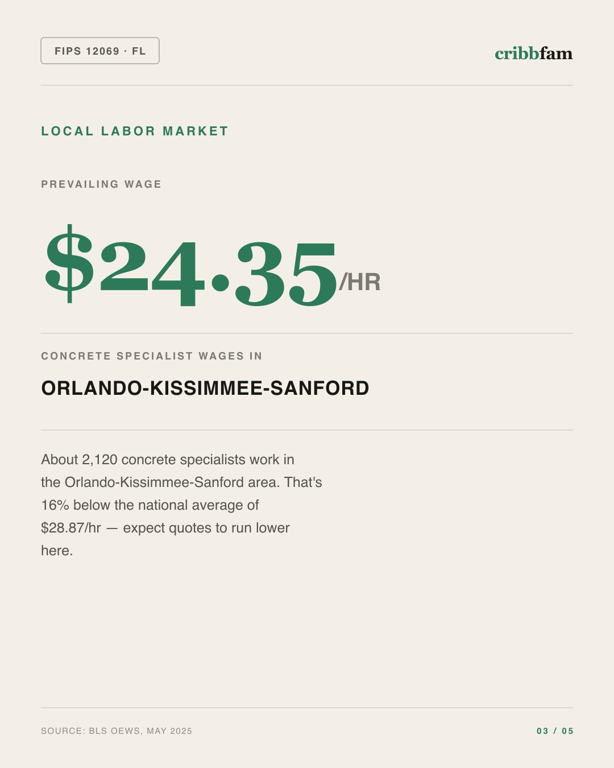 Basement Waterproofing in Lake County, FL — local labor market data